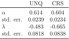 Table 7: Parameter estimates in the Markov investment choice model