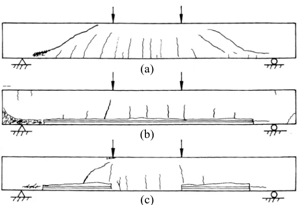 Figure 2-5: Crack Patterns of Specimens Designed to Exhibit a Shear Failure: (a) Control, (b) and (c) Specimens with Exposed Flexural Reinforcement (Cairns 1995)