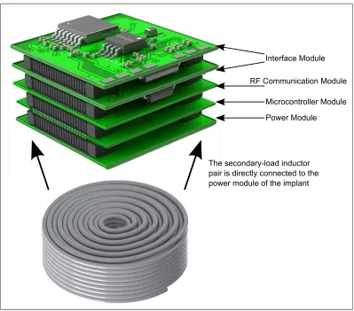 Figure 2.5: The implant PCB boards demonstrating where the inductor is connected.
