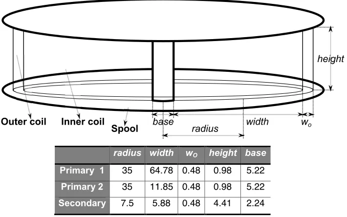 Figure 2.7: Physical dimensions of the coils (for both systems).