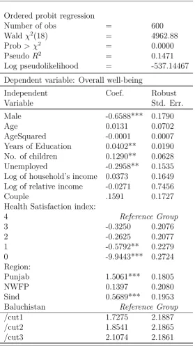 Table 4: Baseline results. *,**,*** denote statistical signiﬁcance at 10%, 5% and 1%levels.