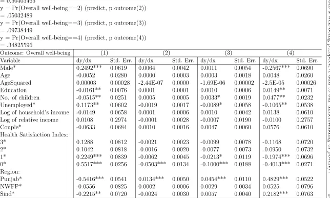 Table B-2: Ordered probit analysis: Marginal eﬀects, baseline Model (1). Note: 1. *,**,*** denote statistical signiﬁcance at10%, 5% and 1% levels