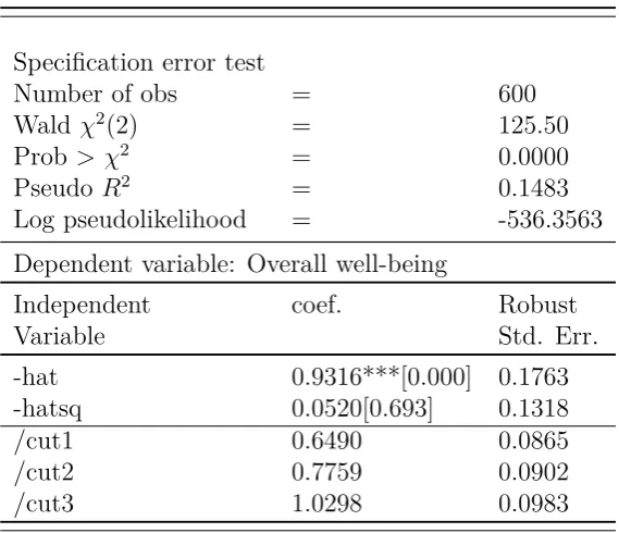 Table B-3: Speciﬁcation error test: Model (2) using dummies for number of children.Notes: *,**,*** denote statistical signiﬁcance at 10%, 5% and 1% levels;p-values are given in square brackets.