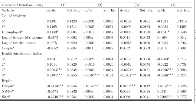 Table B-4: (continued)