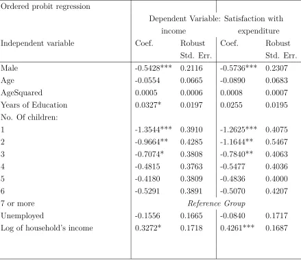 Table B-5: Evaluating ﬁnancial well-being.