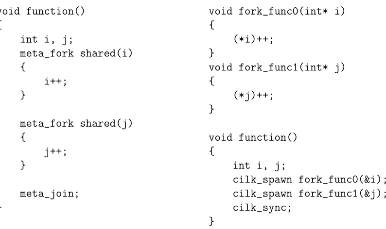 Figure 3.11: Example of translating function spawn from MetaFork to CilkPlus.