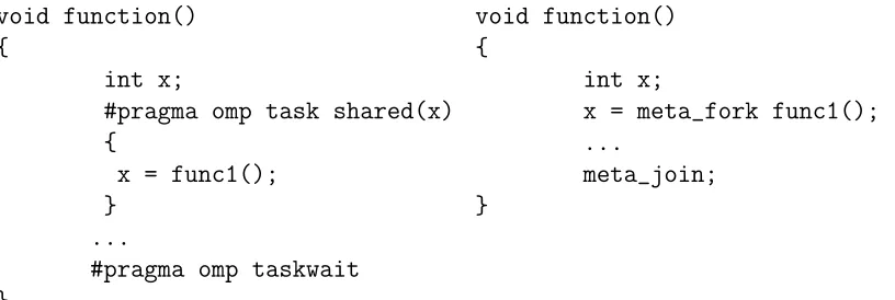 Figure 3.13: Example of translating task directive from OpenMP to MetaForkwithout shared variable