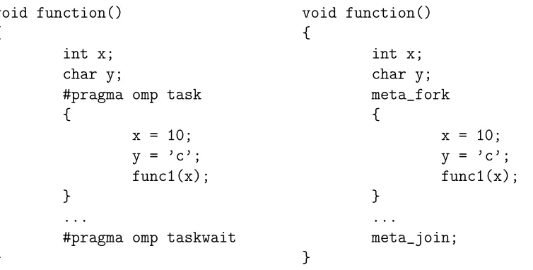 Figure 3.16: Example of translating task directive from OpenMP to MetaForkwith shared variable as parameter