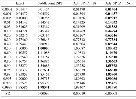 Table 2.1: Percentiles of the triangular distribution