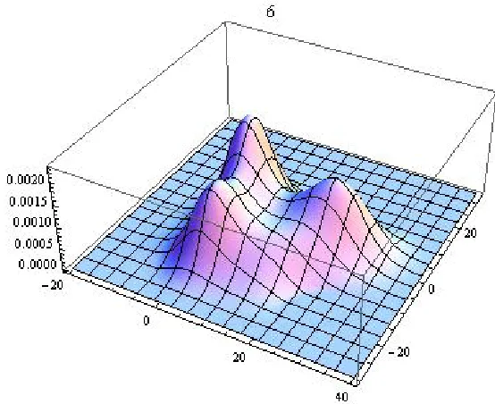 Figure 4.5: The polynomially adjusted pdf approximation (t = 6) of the standardized mixtureof three normal densities