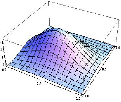 Figure 4.7: The pdf of the mixture of two beta densities