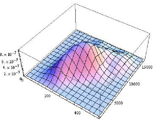 Figure 5.12: Kernel density estimate for the ﬂood data
