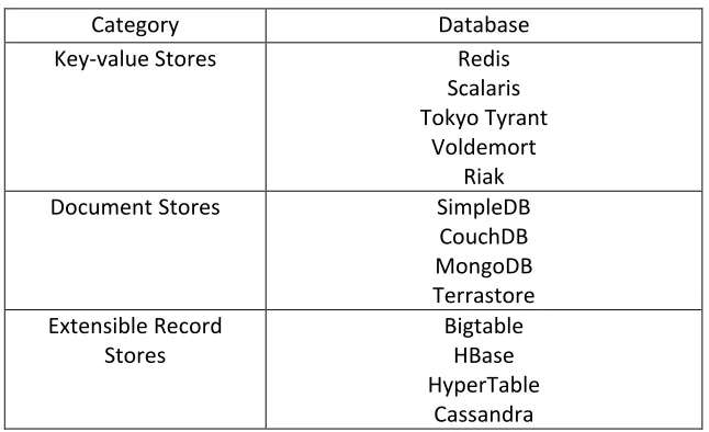 Table 3: Classifications – Categorization and Comparison by Scofield and Popescu 