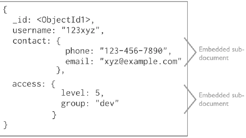 Figure 2: Data model with embedded fields that contain all related information [35]. 