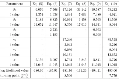Table 3: Estimation results