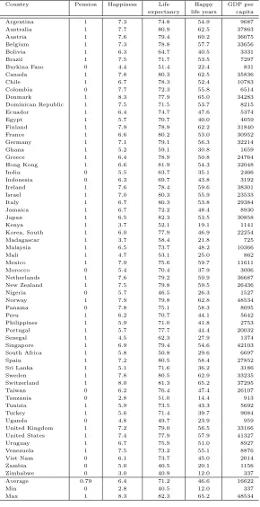 Table 4: Data Set