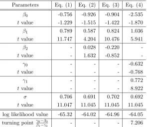 Table 2: Estimation results