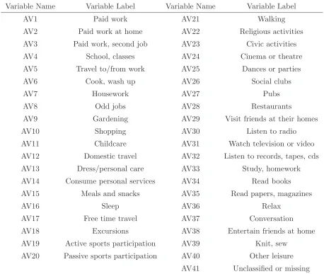 Table 9: Deﬁnition of time allocation for market work, home production, and leisure