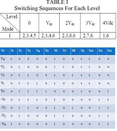 Fig.6  Modulator and SPWM carrier  