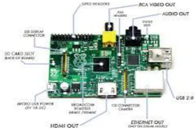 Fig. 1. Raspberry Pi Model 
