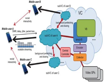 Fig. 1.  An illustration of the AMES-Cloud framework 