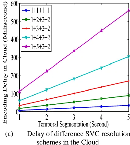 Fig. 6.  Relative errors between predicted  bandwidth and practical bandwidth (percentage) Firstly we examine whether there is a deep 