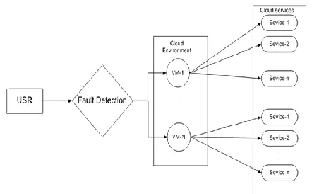 Fig 2. Architecture  This framework has three phases, first one is 