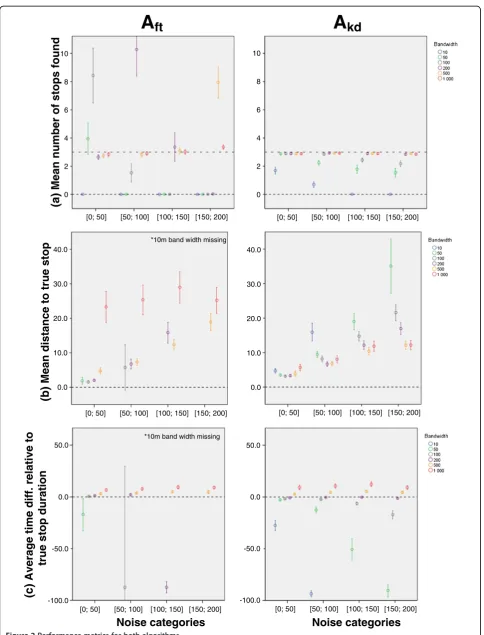 Figure 2 Performance metrics for both algorithms.