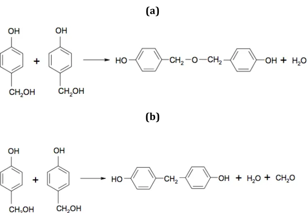 Figure 2- 2: Formation of dimethylene ether linkages (a) and methylene linkages (b) during PF resole condensation reactions (Tonge, 2007) 