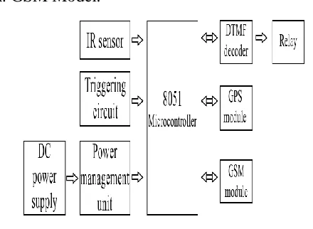 Fig. 1. System Architecture 