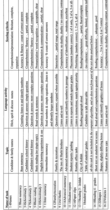 Table 4 -ap