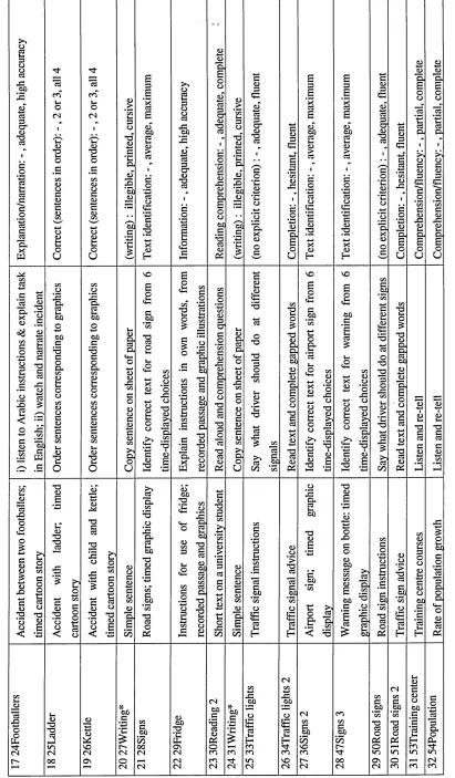 Table 4 (continued) 
