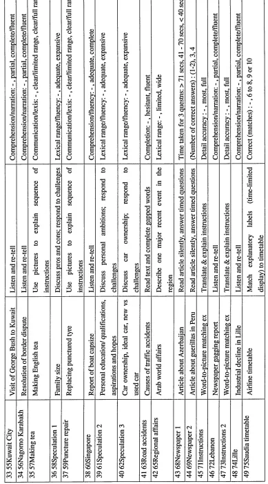 Table 4 (continued) 
