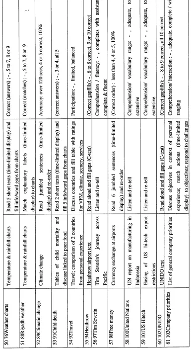 Table 4 (continued) 