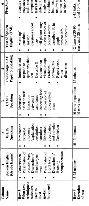 Table 6 (continued) 