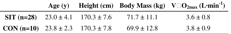 Table 1. Participant characteristics. 