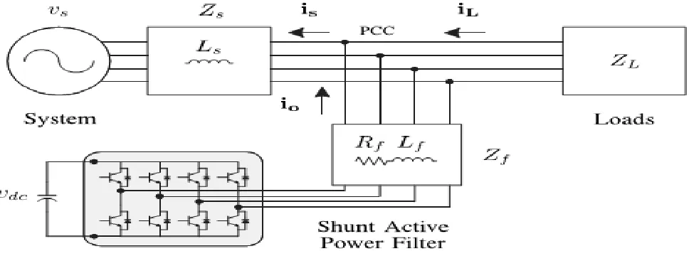Fig.1. Components configuration of Fuzzy based predictive controlled APF. 