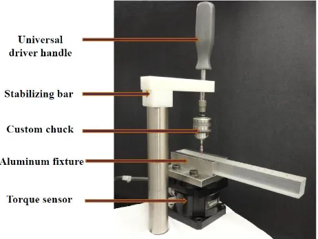 Figure 2.2 Experimental apparatus used for fracture testing. 