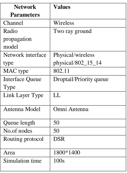 Table 1: Simulation Setup 
