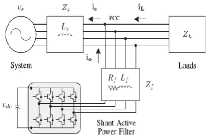 Figure 2: Three-Phase Equivalent Circuit of the Proposed Shunt Active  Power Filter. 