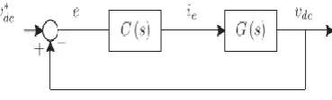 Figure 6: DC-voltage control block diagram.  