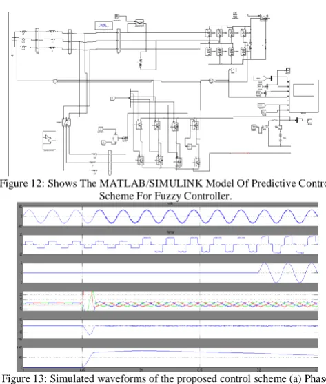 Figure 13: Simulated waveforms of the proposed control scheme (a) Phase  to neutral source voltage (b) Load Current (c) Load neutral current