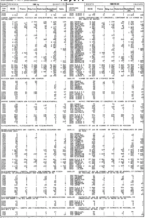 Table de correspondance CST-NIMEXE voir en fin de volume 