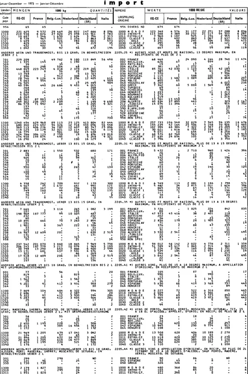 Table de correspondance CST-NIMEXE voir en fin de volume 