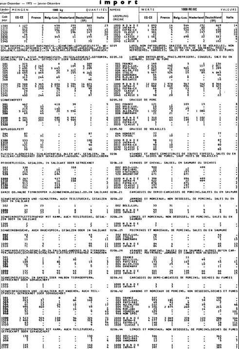 Table de correspondance CST-NIMEXE voir en fin de volume 