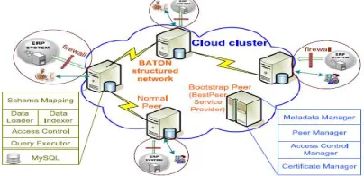 Fig. 1 The System Architecture  
