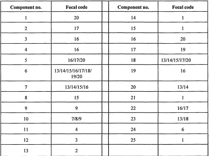 TABLE 6 Areas covered by section 2 pattern components, 