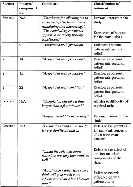 TABLE 8 Delphi round 4 -  respondent comments