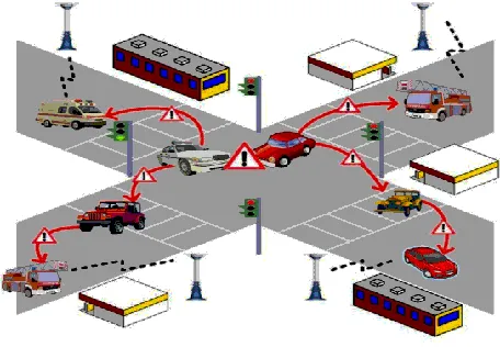 Fig 1.1 Moving Nodes in the VANET 