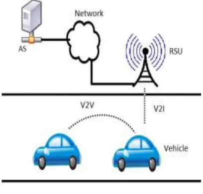 Fig 1.2 V2V and V2I communication 